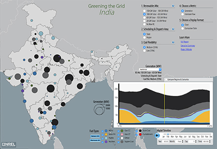 A screenshot of the Greening the Grid India visualization showing a map of India divided into states with various colored circles in each state. The colored circles represent fuel types and amount of generation in megawatts. The full visualization shows the generation by fuel type over time in India.