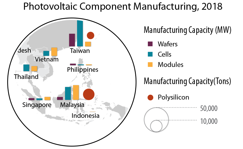 Map graphic of Southeast Asia showing photovoltaic component manufacturing in several countries.