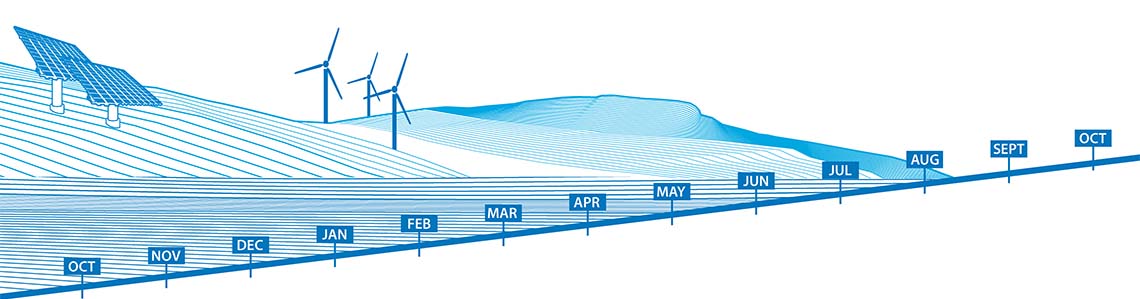 Line drawing of landscape with PV arrays and wind turbines labelled with months.