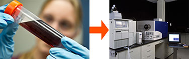 On the left is a photo of a woman holding a plastic vial containing a liquid bio-oil, which is brown in color. An arrow points to the right photo that shows a liquid chromatography mass spectrometer instrument, including a computer and computer monitor.