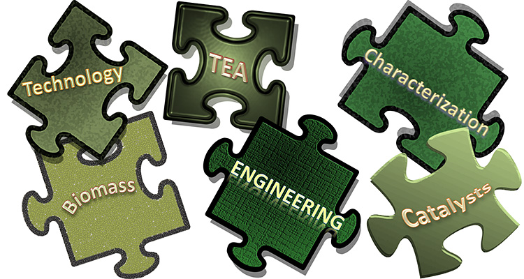 Illustration of the key areas that are included in the technology integration, shown by six puzzle pieces that are varying shades of green with varying textures. The pieces are labeled "Technology," "TEA," "Characterization," "Biomass," "Engineering," and "Catalysts."