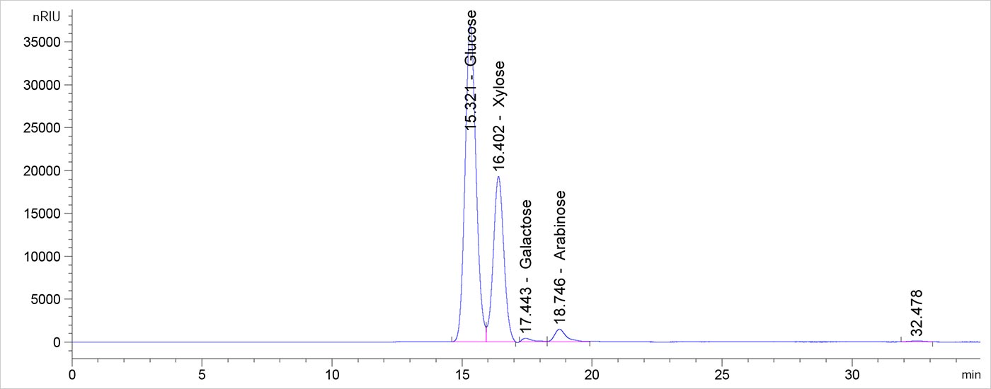 Screen capture from high-performance liquid chromatography software that shows five peaks of various heights. The two peaks identified as 