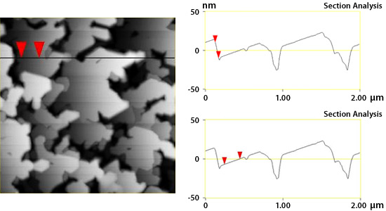 Left: Topographic image of sample gallium phosphide on silicon device; the image features gray and white areas apparently overlapping on a black background, and it was obtained using atomic force microscopy. Right: Two linescans of data obtained using atomic force microscopy; the linescans refer to sections of a gallium phosphide on silicon device sample shown at left.