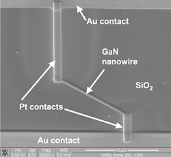 SEM microphoto of contacts attached to a nanowire.