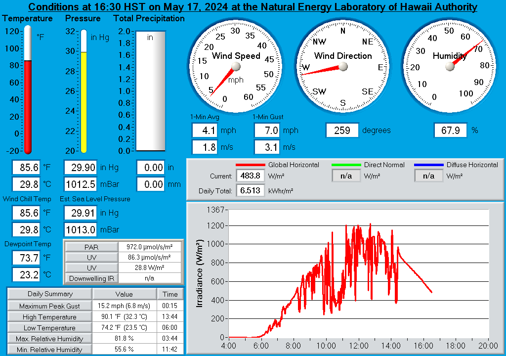 Natural Energy Laboratory of Hawaii Authority (NELHA) Real-Time Weather Display