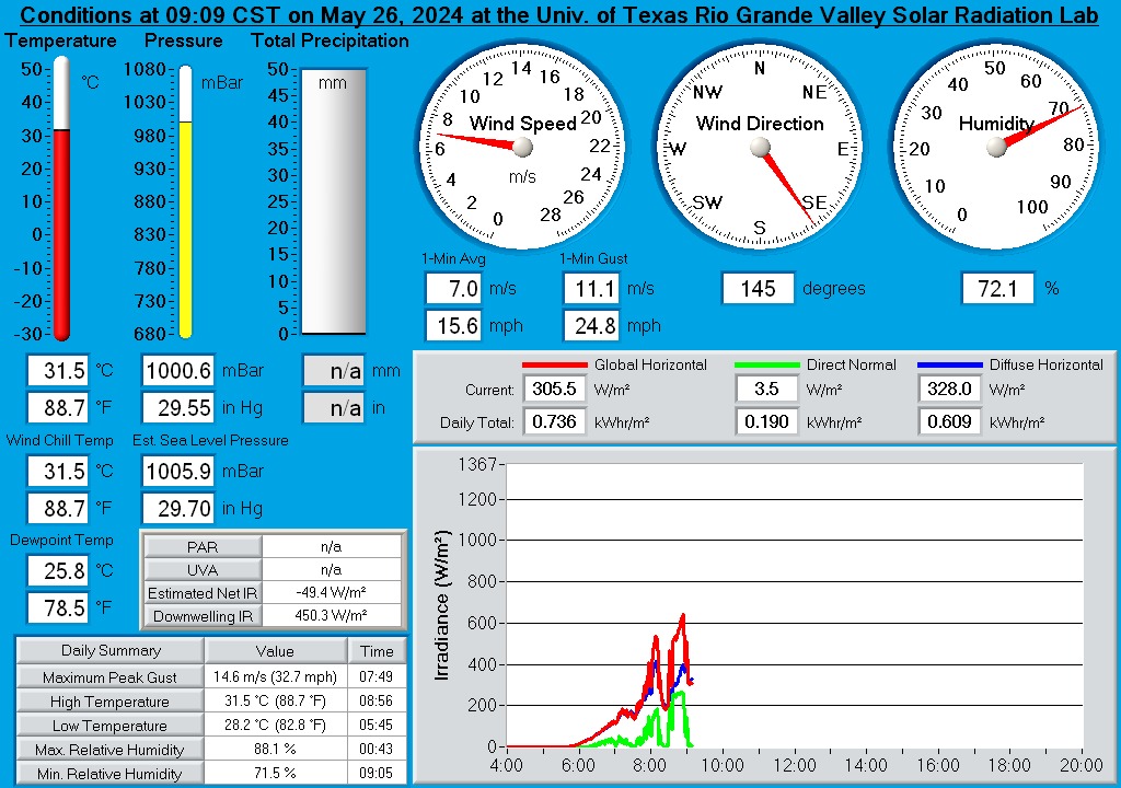 University of Texas Rio Grande Valley Solar Radiation Lab Real-Time Weather Display