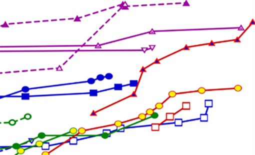 A segment of the interactive Cell Efficiency Chart showing colored lines and symbols