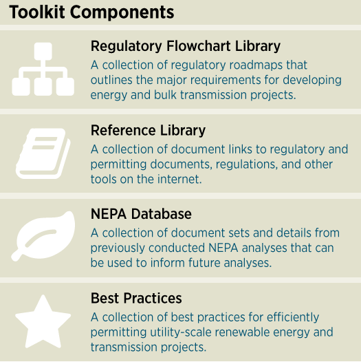 An illustrated table that explains the components of the RAPID toolkit.