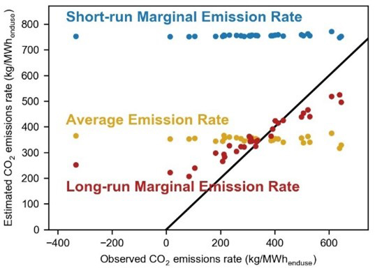 Image of a scatter plot graph depicting three common types of emission metrics compared to a diagonal parity line that indicates a well-performing metric.