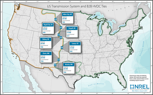 Graphic of a map of the U.S. Transmission system, showing transmission lines across the United States and seven points of high-voltage direct-current power transmission ties in Miles City, MT; Rapid City, SD; Stegall, NE; Sidney, NE; Lamar, CO; Clovis, NM; and  Artesia, NM.