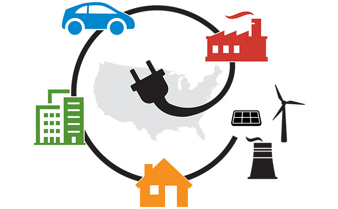 Illustration showing various electricity consumers (e.g., buildings) along an electrical cord emanating from various power sources (e.g., a wind turbine), with an outline of the contiguous United States as a background.