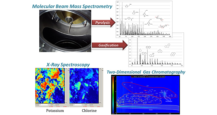 A series of illustrations and images. The upper left represents molecular beam mass spectrometry where a photo of a molecular beam skimmer is shown inside a vacuum chamber (silver cone with a 1 millimeter orifice at the apex). To the right are mass spectra collected from pyrolysis and gasification processes operating at 500 degrees Celsius and 850 degrees Celsius, respectively. The pyrolysis spectrum shows several hundred peaks comprised mainly of oxygenates, whereas the gasification spectrum shows 10-15 major peaks comprised mainly of polynuclear aromatic hydrocarbon tars. The lower left represents x-ray spectroscopy and shows x-ray microprobe maps indicating the location of potassium and chlorine in corn stover bio-chars in splashes of turquoise, red, green, and yellow on a blue background. The lower right represents two-dimensional gas chromatography, showing a 2-D gas chromatogram of raw pyrolysis oil (multi-colored dots and numbers scattered on a blue background with areas circled in red), indicating several chemical functional groupings of the 200 or so compounds identified with this method.