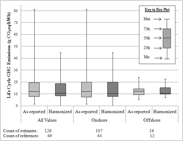 lca_harm_wind Chart that shows a side-by-side comparison of light water reactors, boiling water reactors, and pressurized water reactors. For help reading this chart, please contact the webmaster.