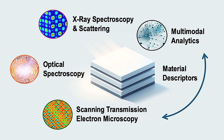 img-interface-characterization update