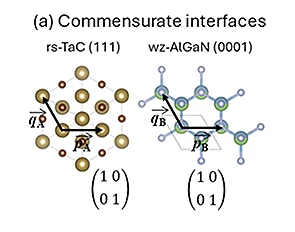 research-aim1a A) Commensurate interfaces