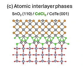 research-aim1c C) Atomic interlayer phases
