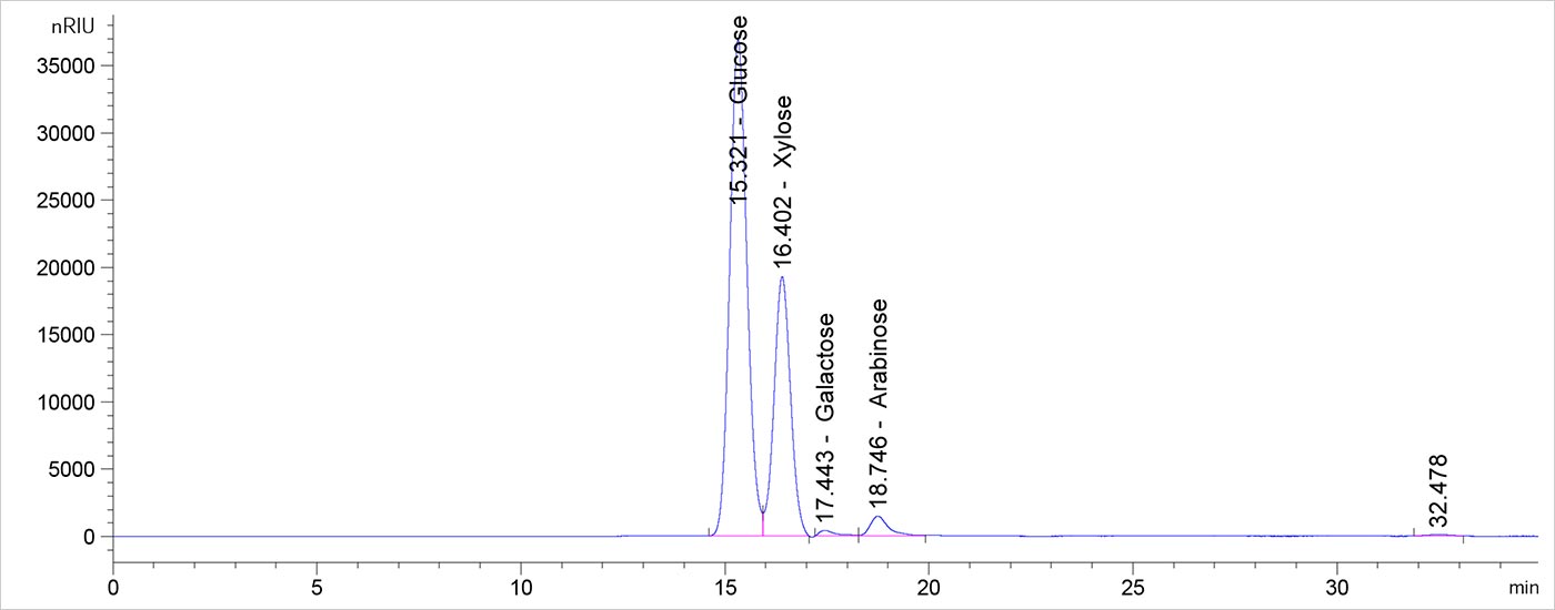laps-diagram-2 Screen capture from high-performance liquid chromatography software that shows five peaks of various heights. The two peaks identified as