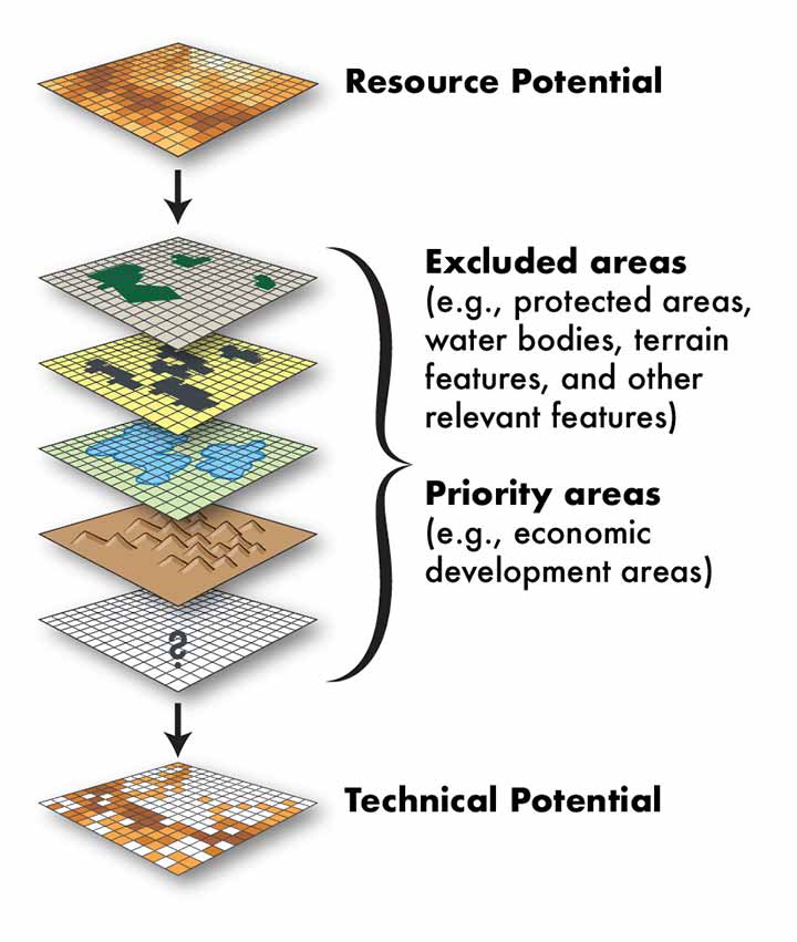Graph showing the technical potential of photovoltaic systems
