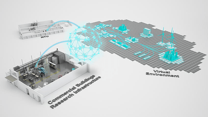 facilities-commercial-tn Visual connection shown with blue lines between the OCL in the ESIF, the RTU in the TTF, and the grid.