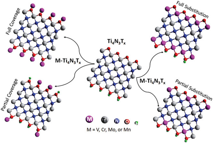 adfm202001136-fig-0007-meec82a43be1e4369b952eb9932bb6e1a Illustration of alloying metal elements.