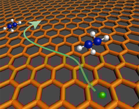charge-transport Illustration with background perspective image of brown hexagon (honeycomb) mesh. Floating above the mesh are two identical ball-and-stick molecules: two connected blue balls, each connected to two smaller silver balls. A green ball is within one of the mesh hexagons, and a green arrow snakes from it to above and along the top of the mesh between the other two molecules.