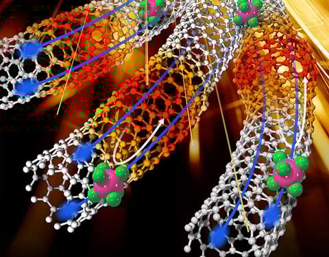 thermo-composites Illustration of three white mesh tubes that are red about halfway along their length. Two blue strands with heads are within each tube.