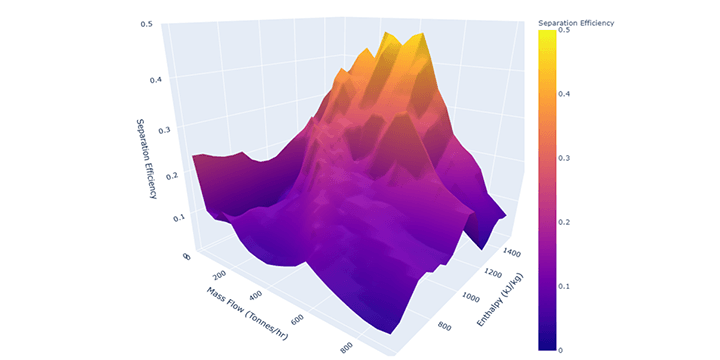 small-text-ok Charts with small text