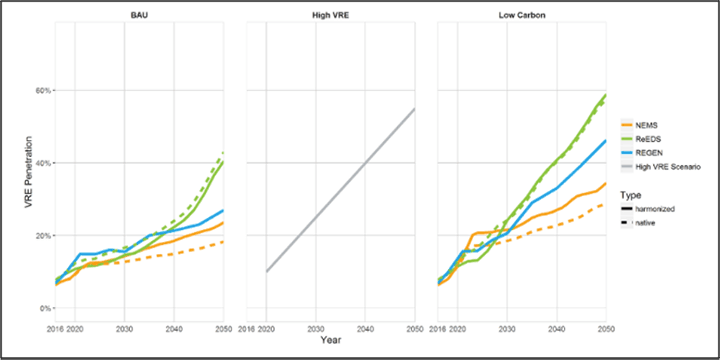 small-text Charts with small text