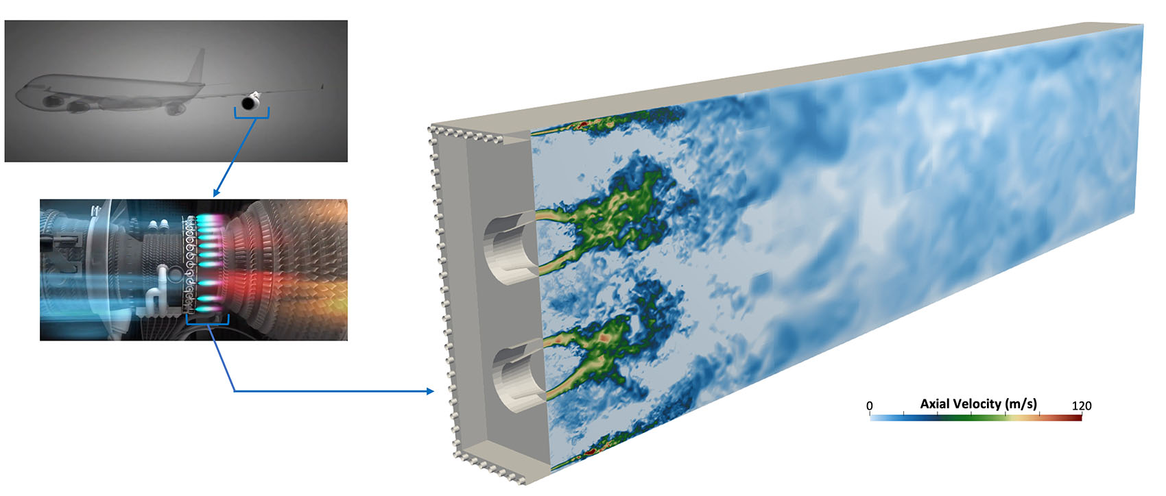 combustion-simulations-for-sustainable-aviation-fuels-end-use The simulation shows airflow dynamics in a jet engine, visualizing axial velocity in the exhaust with color gradients to indicate different speeds.
