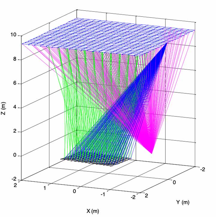 201909-sofast A three-axis computer-generated image created through SOFAST.