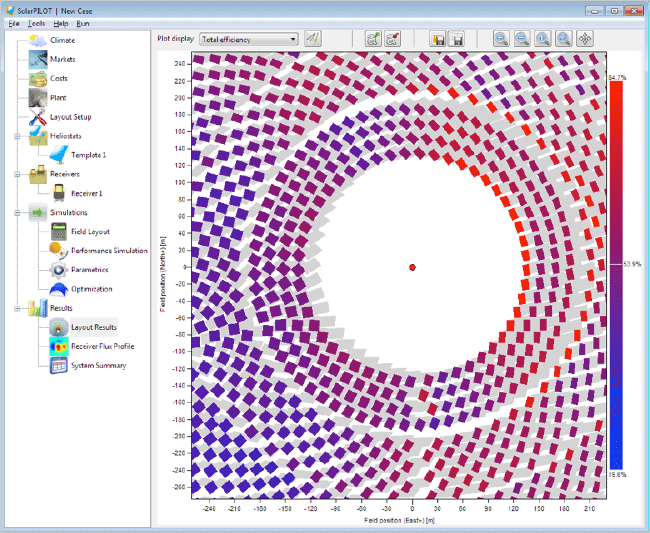graphic-solarpilot A screenshot showing a layout results page of SolarPILOT version 2015.10.5.