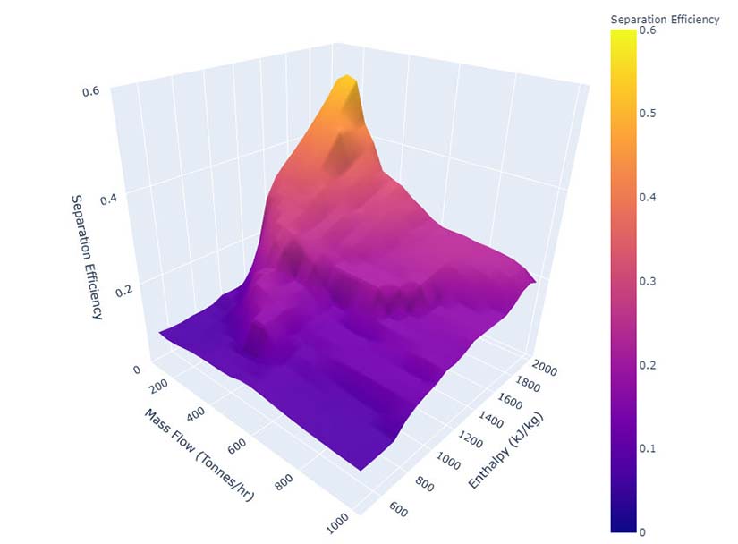 3D visualization of geothermal well depth
