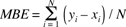 bias limit equation