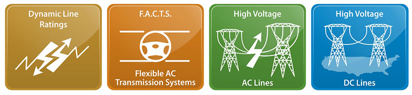 transmission-explainer-series Graphic depicting dynamic line ratings, F.A.C.T.S. Flexible AC Transmission Systems, High Voltage AC Lines, High Voltage DC Lines