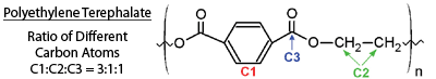 chart_carbon_atoms Chemical formula diagram for polyethylene terephalate.