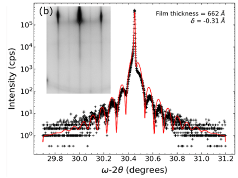 wide-bandgap-semiconductors-epitaxial-growth Chart measuring thin-film growth and characterization