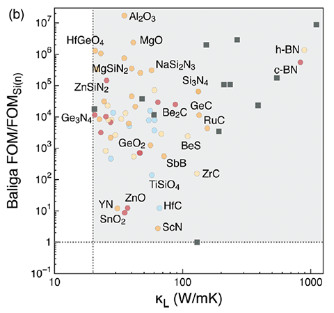 wide-bandgap-semiconductors-uwbg-modeling Chart modeling UWBGs