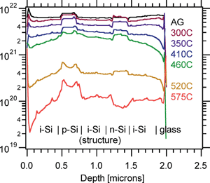 chart_sims_depth_profile SIMS Depth profile