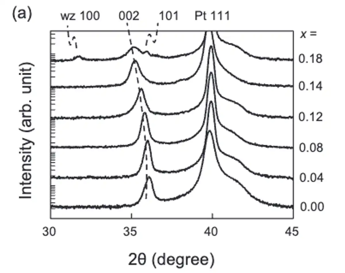 detector-emitter-materials-3 Line chart.
