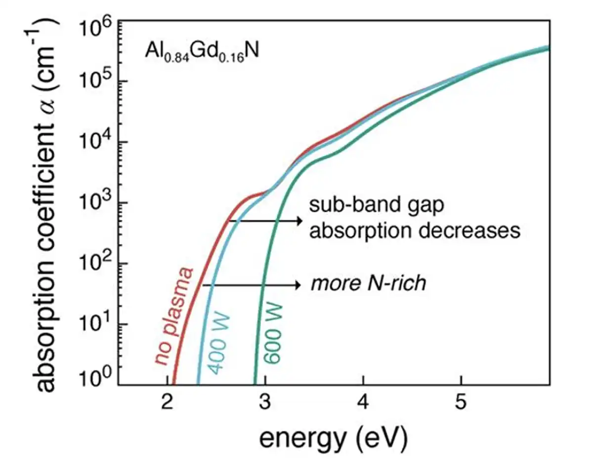 detector-emitter-materials-4 Line chart.