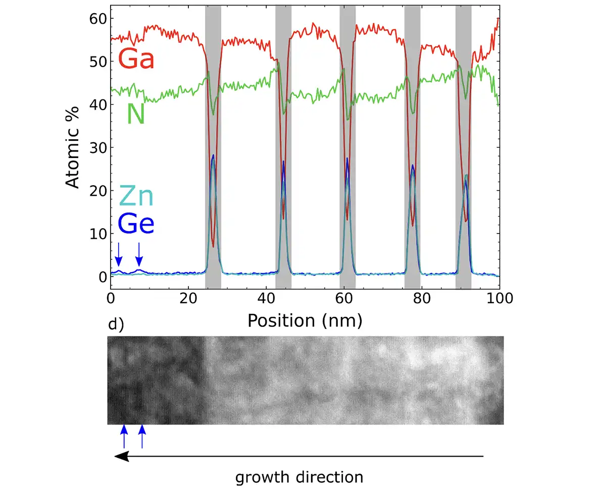 detector-emitter-materials-5 Line chart and microscopic photo.