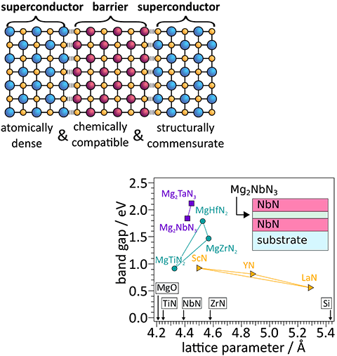 electronic-materials-quantum-computing-1 Chart and diagram characterizing quantum computing materials