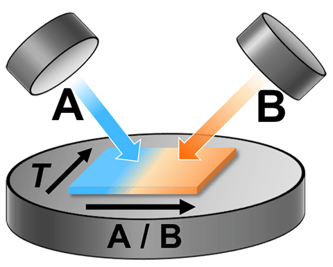 high-throughput-combinatorial-synthesis Image showing combinatorial deposition