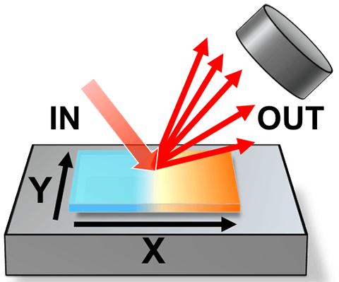 high-throughput-spatially-resolved-characterization Image showing spatially resolved characterization