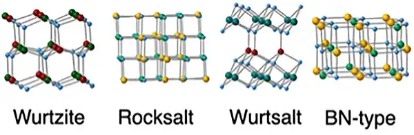 materials-research-approach-2 Wurtzite, Rocksalt, Wurtsalt, BN-type