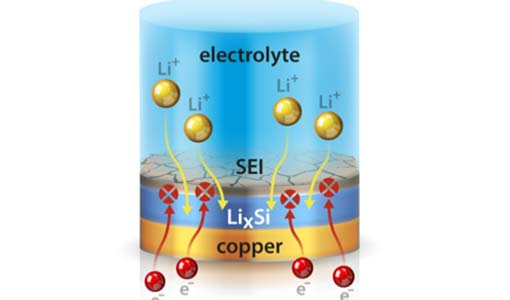 ORR catalyst