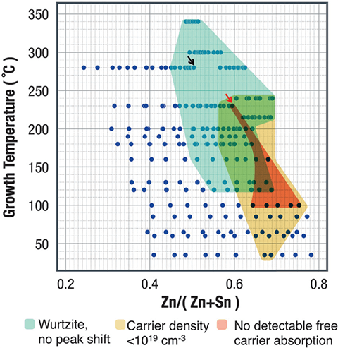 pv-materials-light-absorbers Chart of light absorber measurements