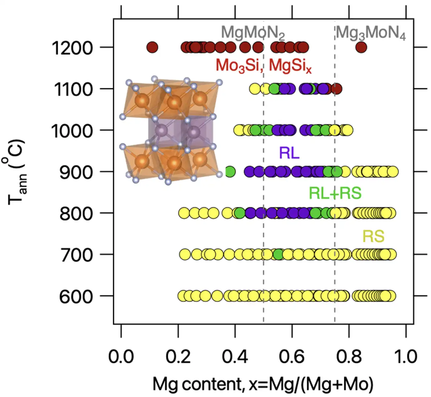 synthesis-science-1 Chart showing metastable material measurements.
