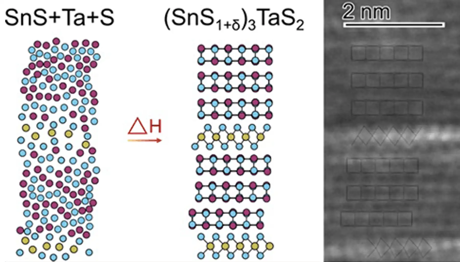 synthesis-science-3 Two graphics and an X-ray of layered materials