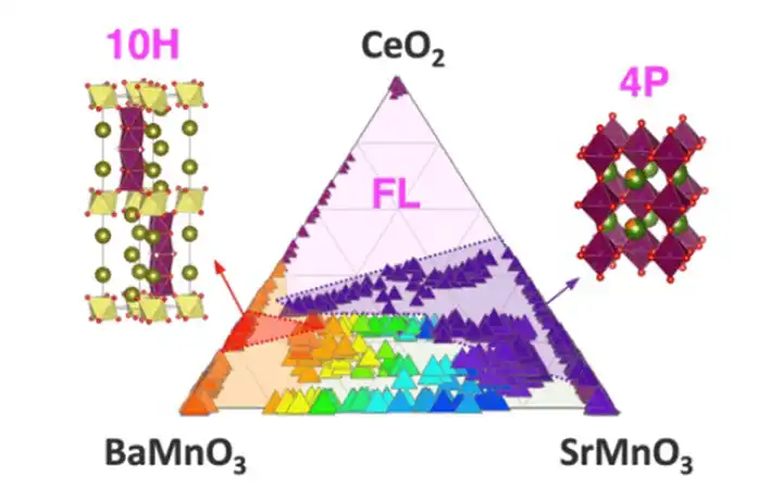 tn-solar-thermochemical-materials-research STCH material composition.